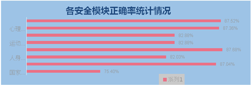 点击在新窗口打开