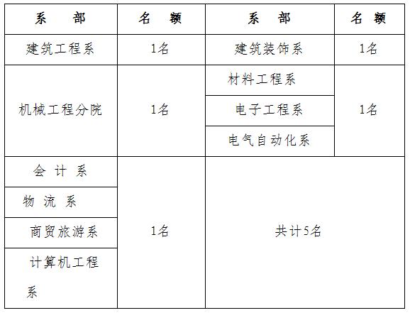 点击在新窗口打开