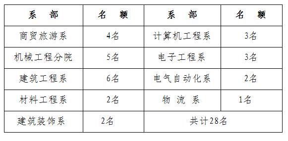 点击在新窗口打开